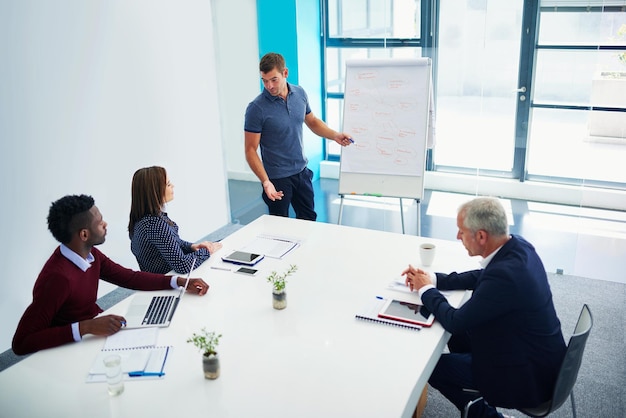 Project management success visualization